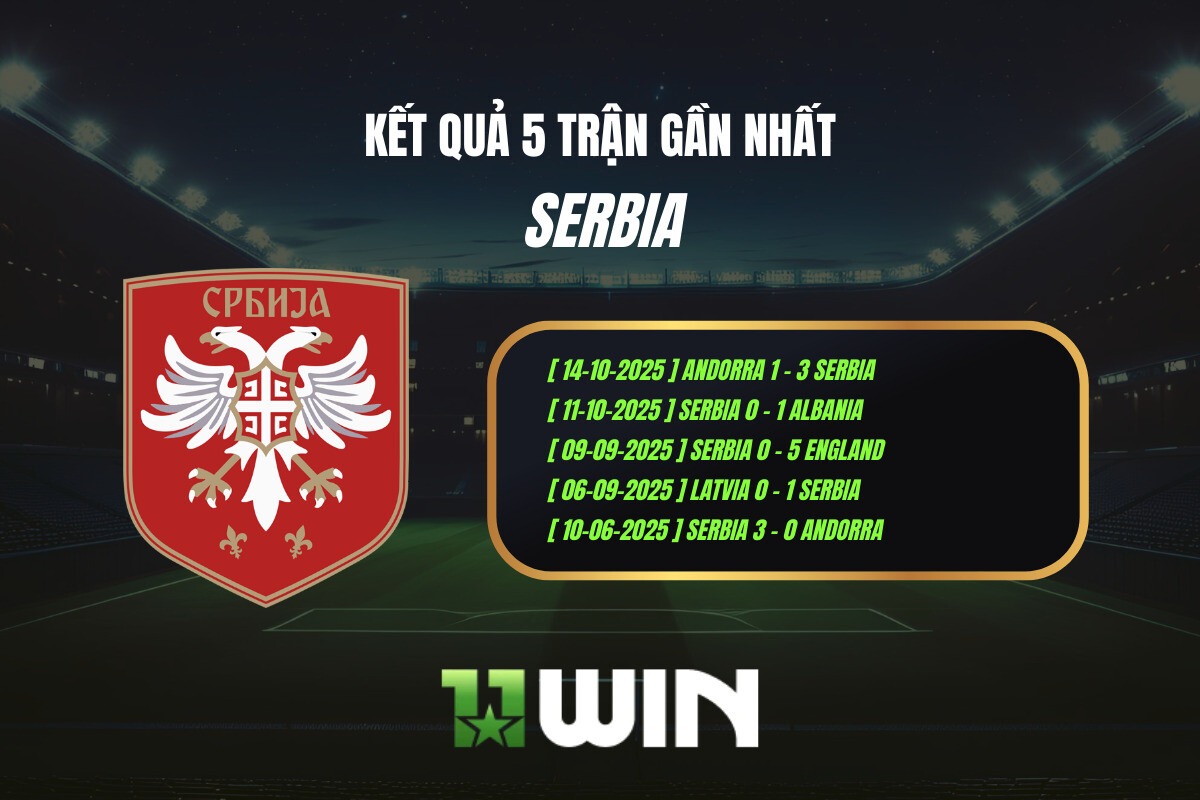 Kết quả 5 trận gần nhất Serbia - 11WIN