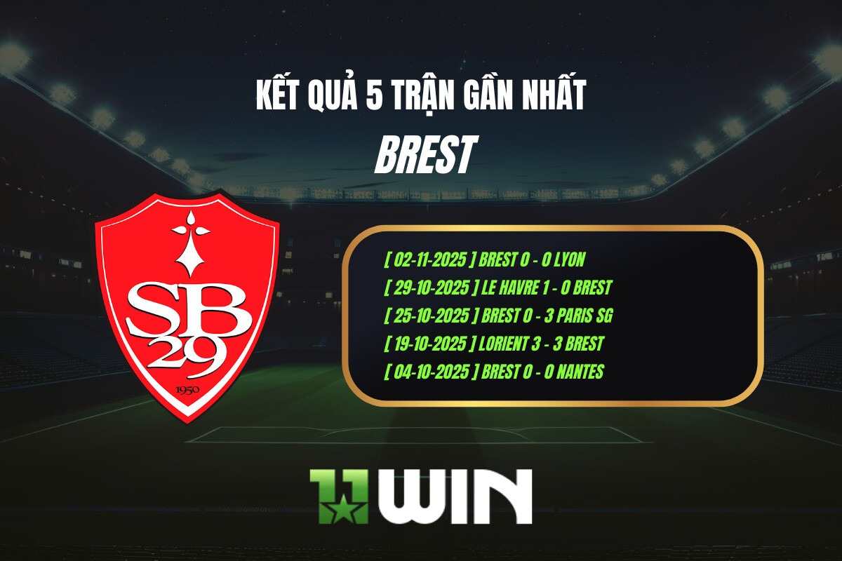 Kết quả 5 trận gần nhất Brest - 11WIN