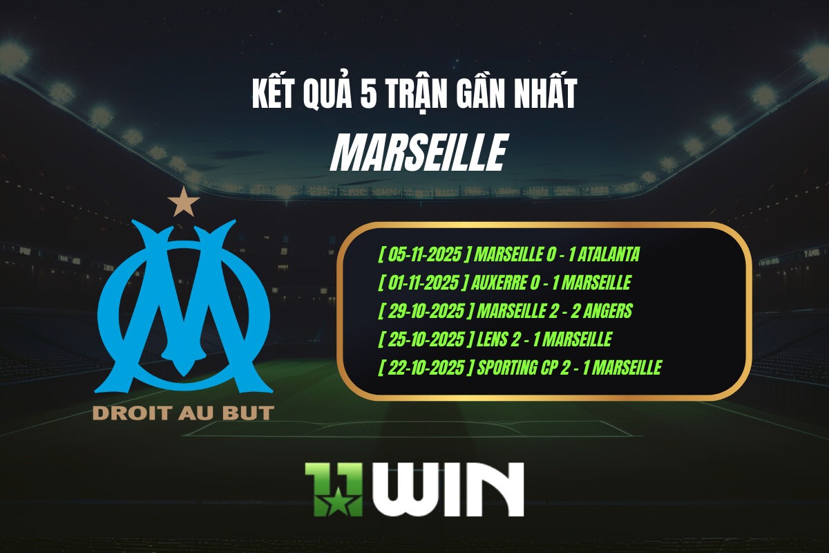Kết quả 5 trận gần nhất Marseille - 11WIN