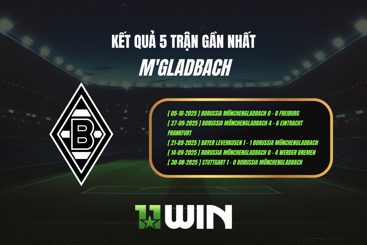 Kết quả 5 trận gần nhất M'gladbach - 11WIN