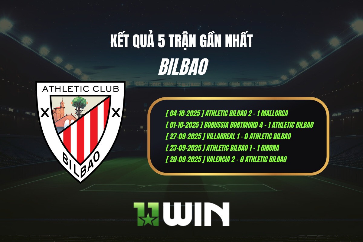 Kết quả 5 trận gần nhất Bilbao - 11WIN
