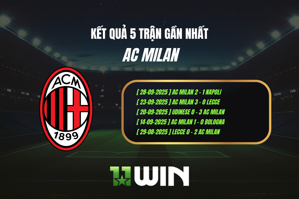 Kết quả 5 trận gần nhất AC Milan - 11WIN
