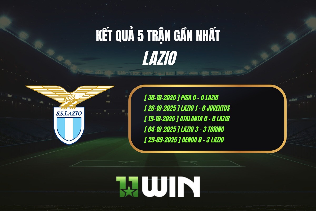 Kết quả 5 trận gần nhất Lazio - 11WIN