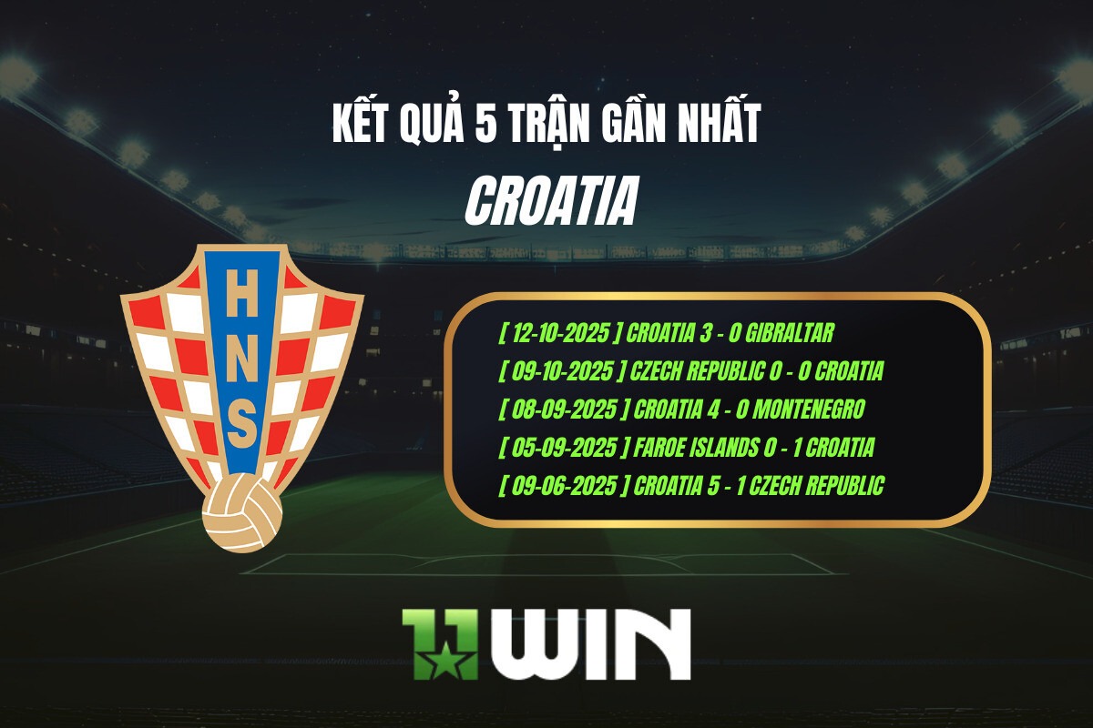 Kết quả 5 trận gần nhất Croatia - 11WIN

