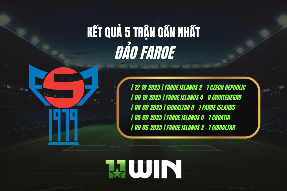 Kết quả 5 trận gần nhất Đảo Faroe - 11WIN