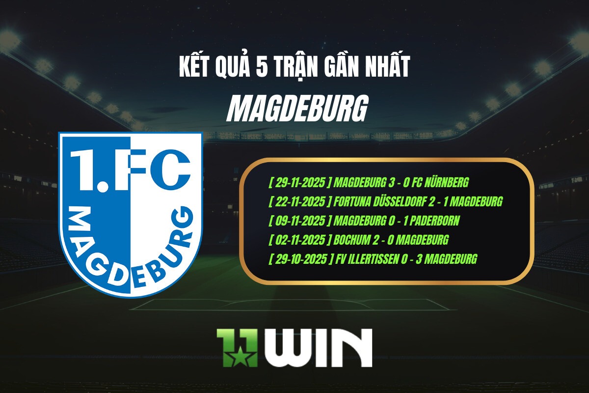 Kết quả 5 trận gần nhất Magdeburg - 11WIN