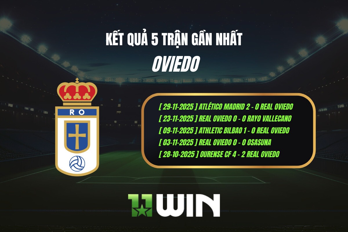 Kết quả 5 trận gần nhất Oviedo - 11WIN