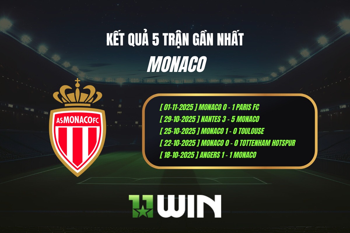Kết quả 5 trận gần nhất Monaco - 11WIN