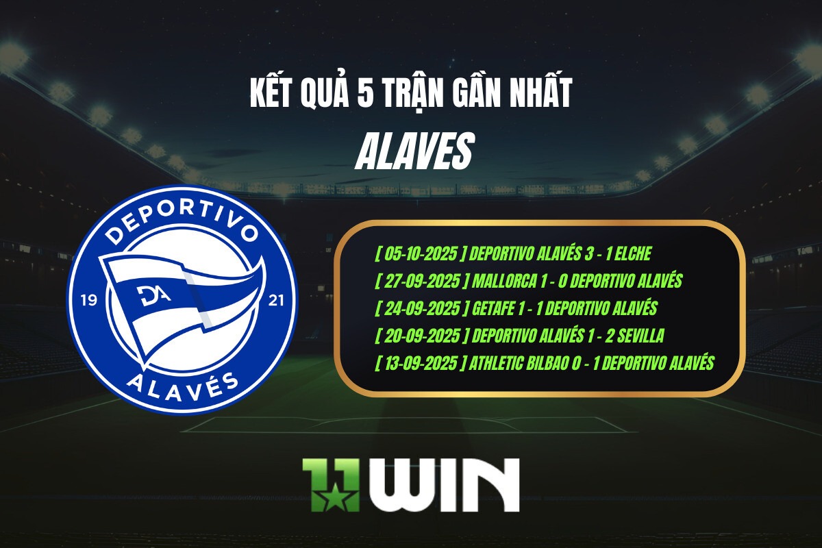 Kết quả 5 trận gần nhất Alaves - 11WIN