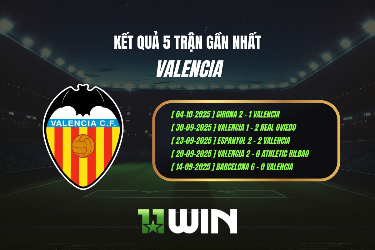 Kết quả 5 trận gần nhất Valencia - 11WIN