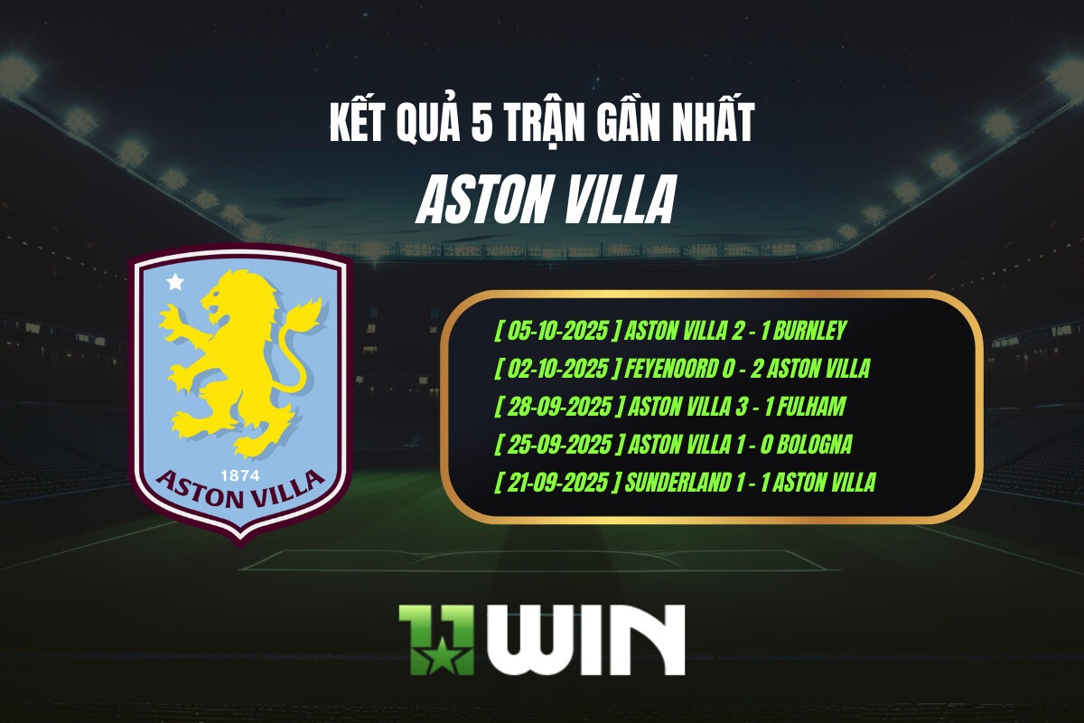 Kết quả 5 trận gần nhất Aston Villa - 11WIN