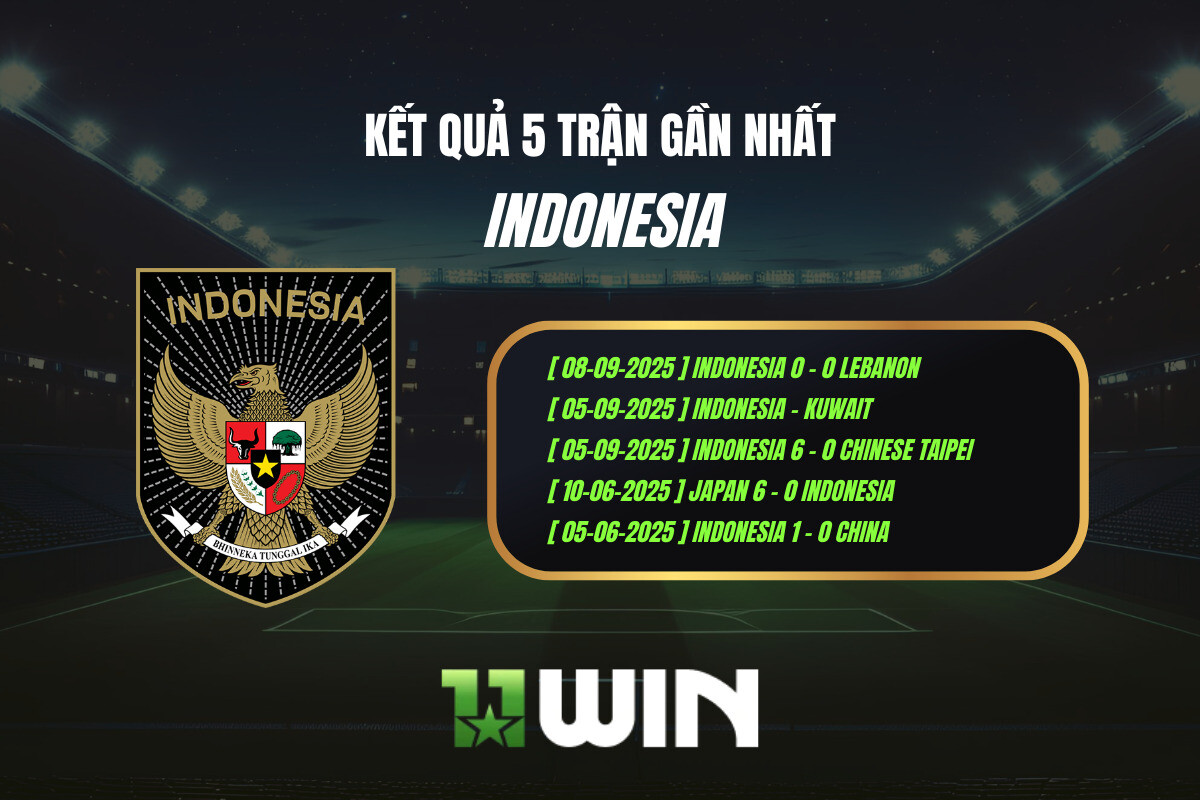 Kết quả 5 trận gần nhất Indonesia - 11WIN