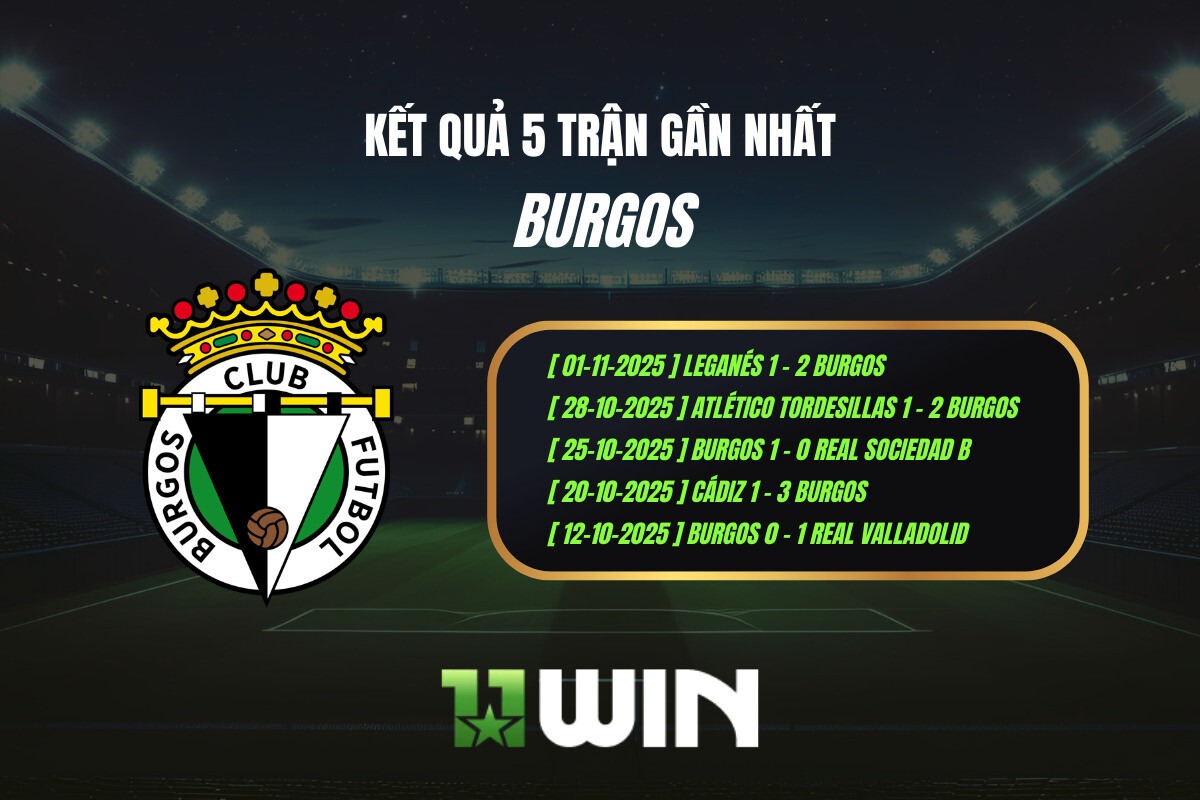 Kết quả 5 trận gần nhất Burgos - 11WIN