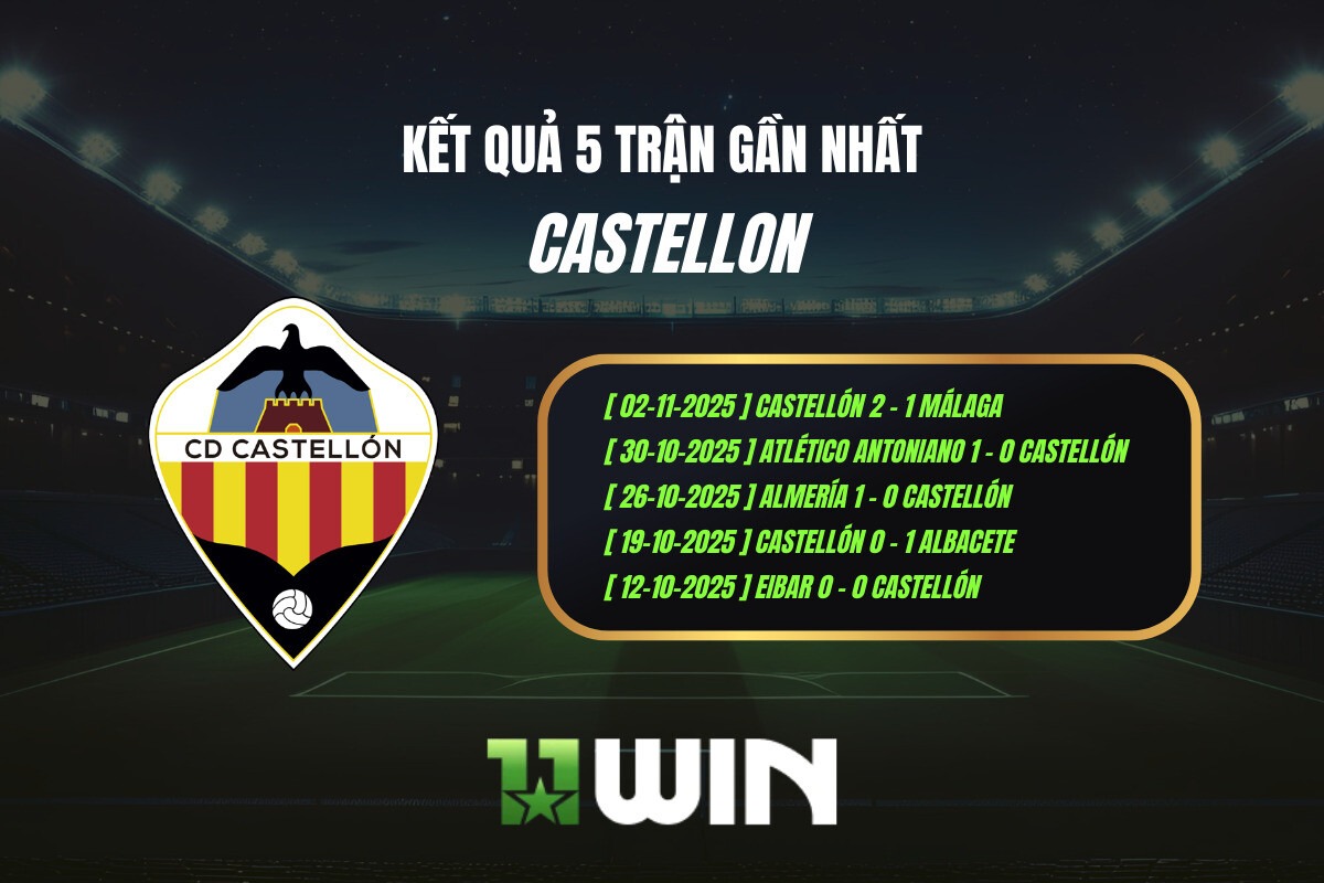 Kết quả 5 trận gần nhất Castellon - 11WIN