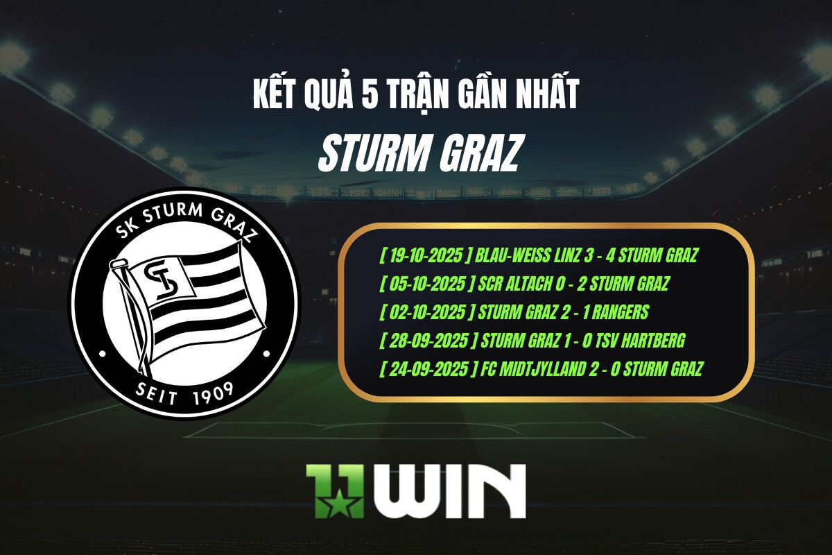 Kết quả 5 trận gần nhất Sturm Graz - 11WIN một bài toán nan giải đối với Sturm Graz.