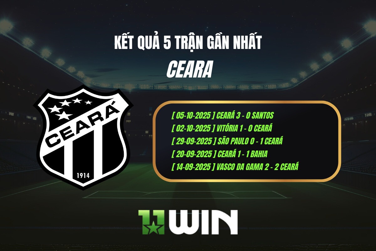 Kết quả 5 trận gần nhất Ceara - 11WIN