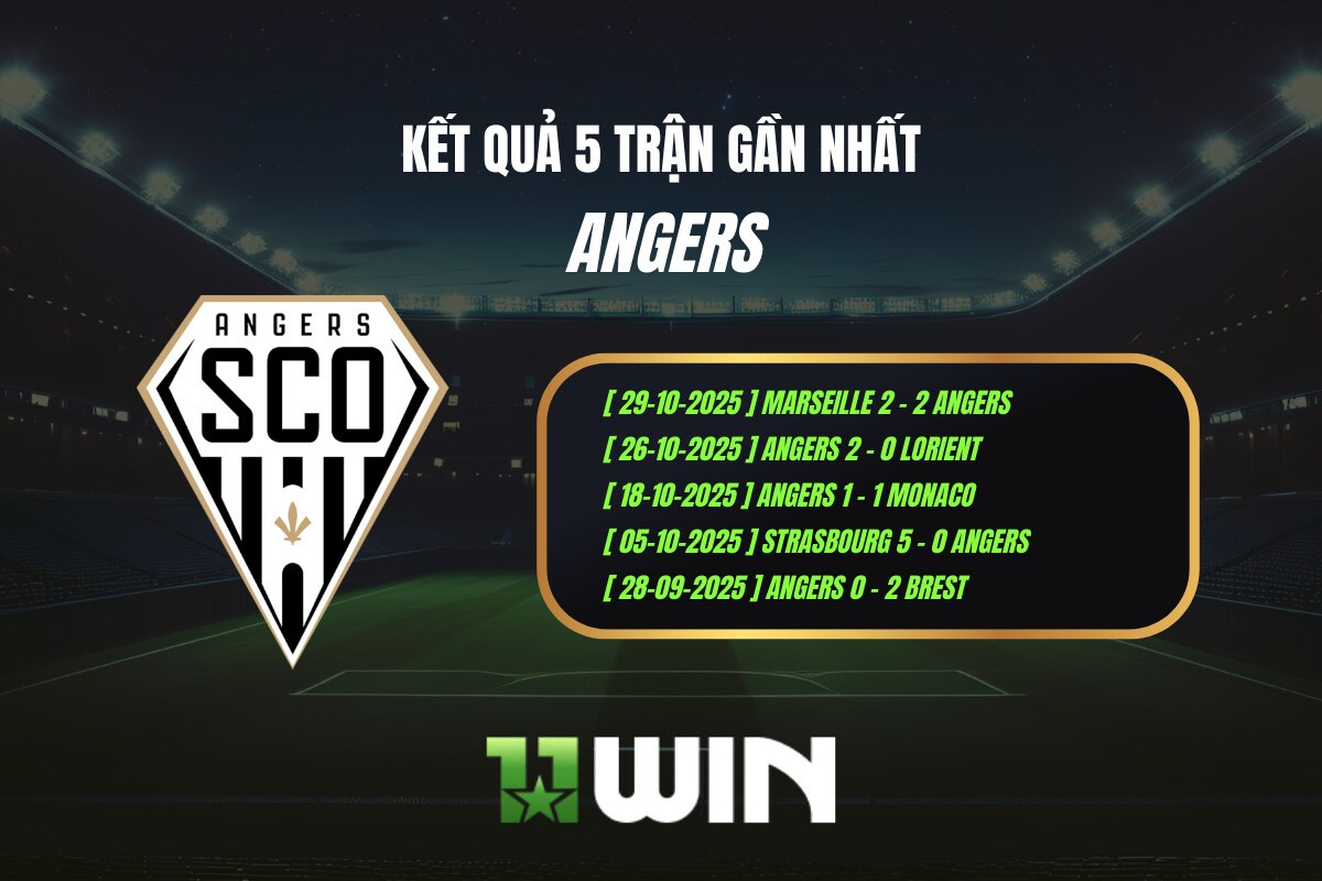 Kết quả 5 trận gần nhất Angers - 11WIN