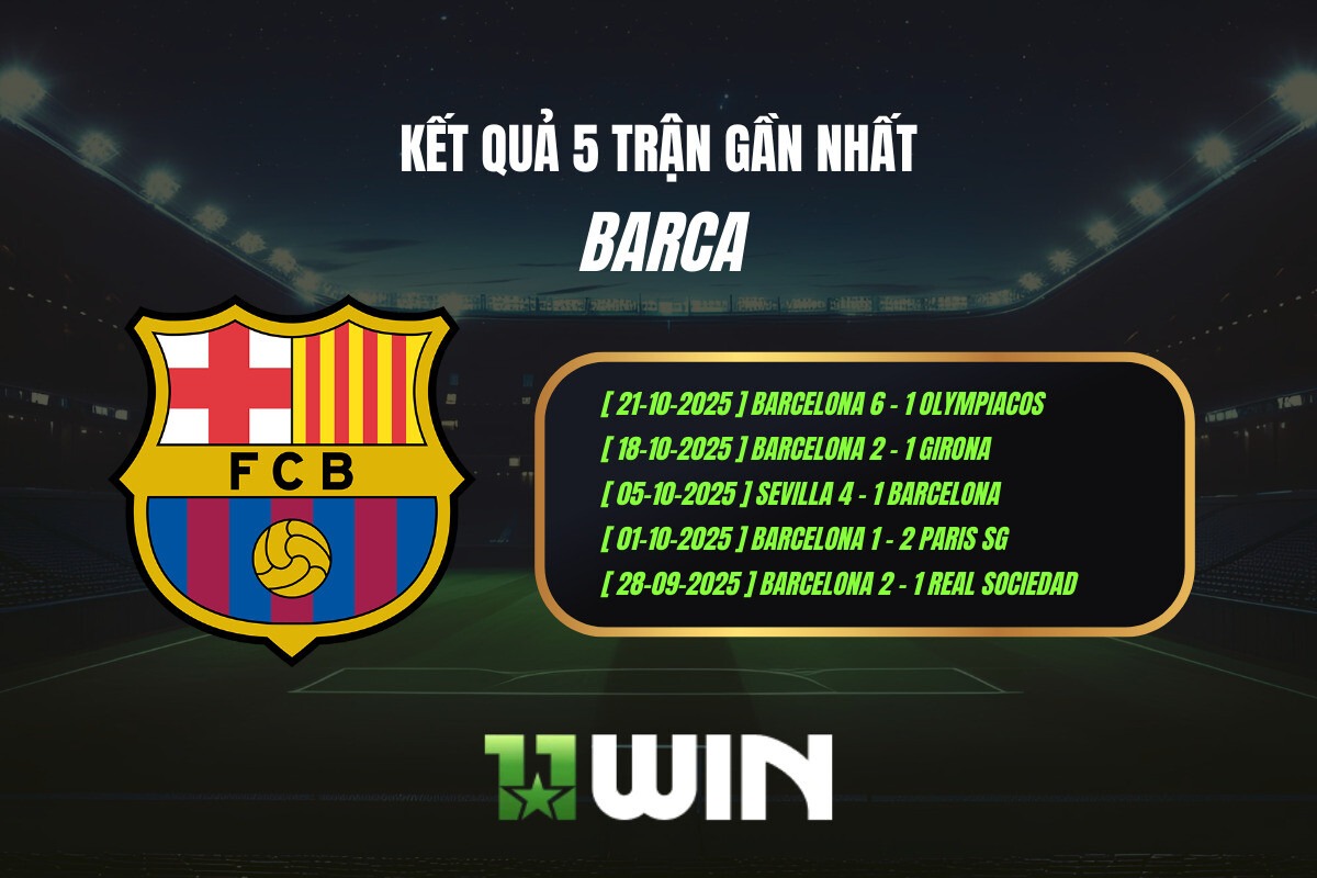 Kết quả 5 trận gần nhất Barca - 11WIN