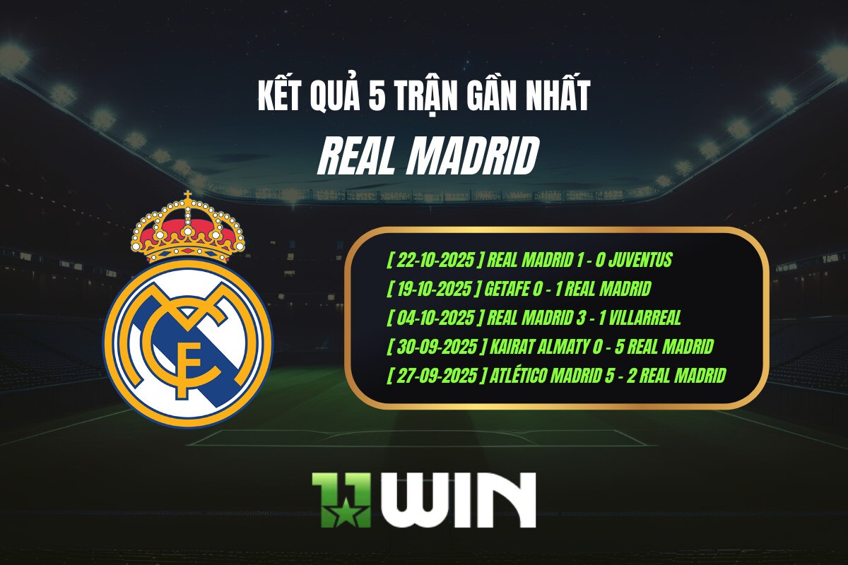 Kết quả 5 trận gần nhất Real Madrid - 11WIN