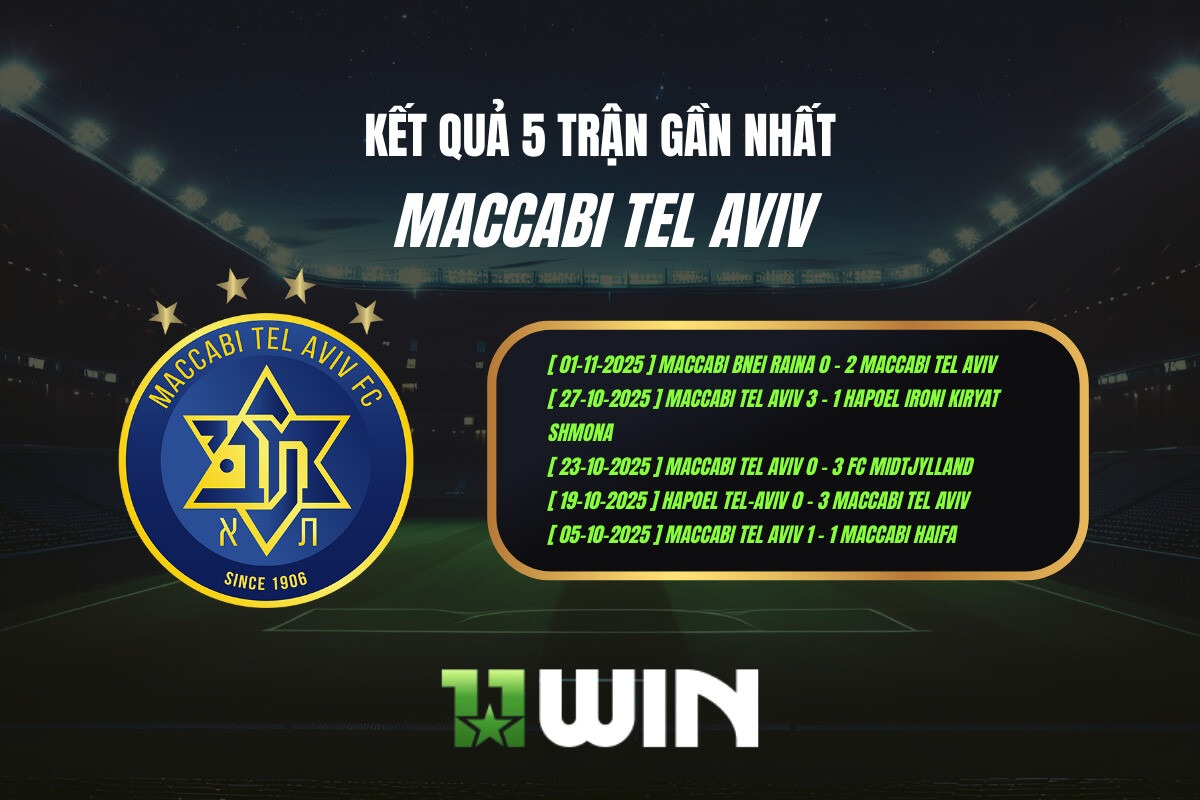 Kết quả 5 trận gần nhất Maccabi Tel Aviv - 11WIN