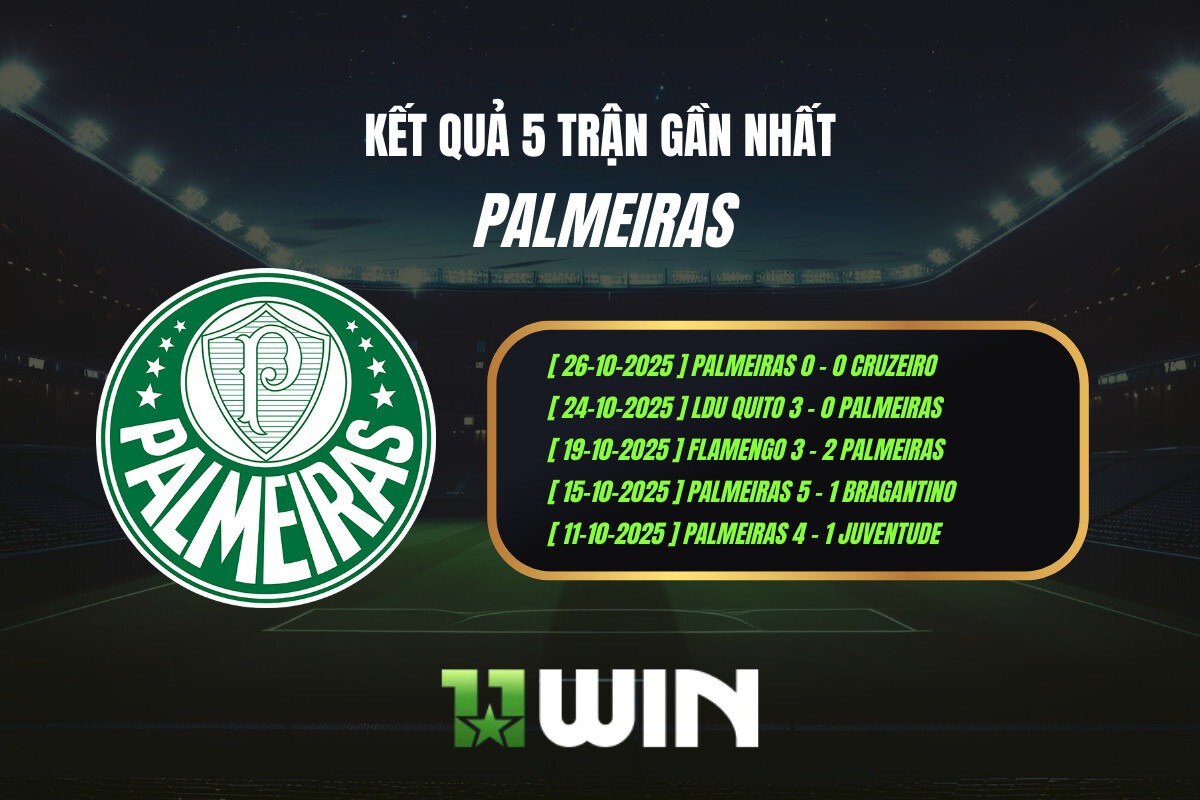 Kết quả 5 trận gần nhất Palmeiras - 11WIN