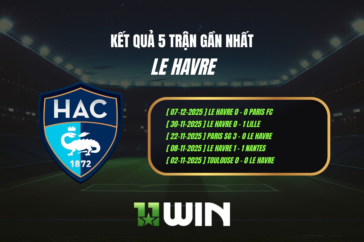Kết quả 5 trận gần nhất Le Havre - 11WIN