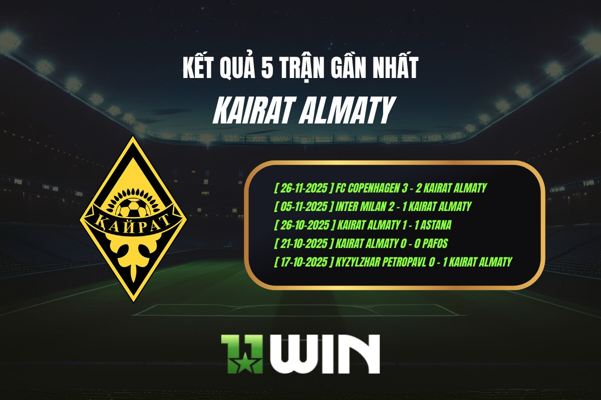 Kết quả 5 trận gần nhất Kairat Almaty - 11WIN