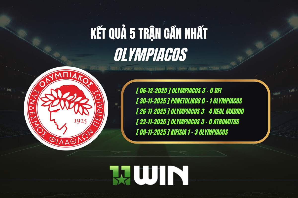 Kết quả 5 trận gần nhất Olympiacos - 11WIN