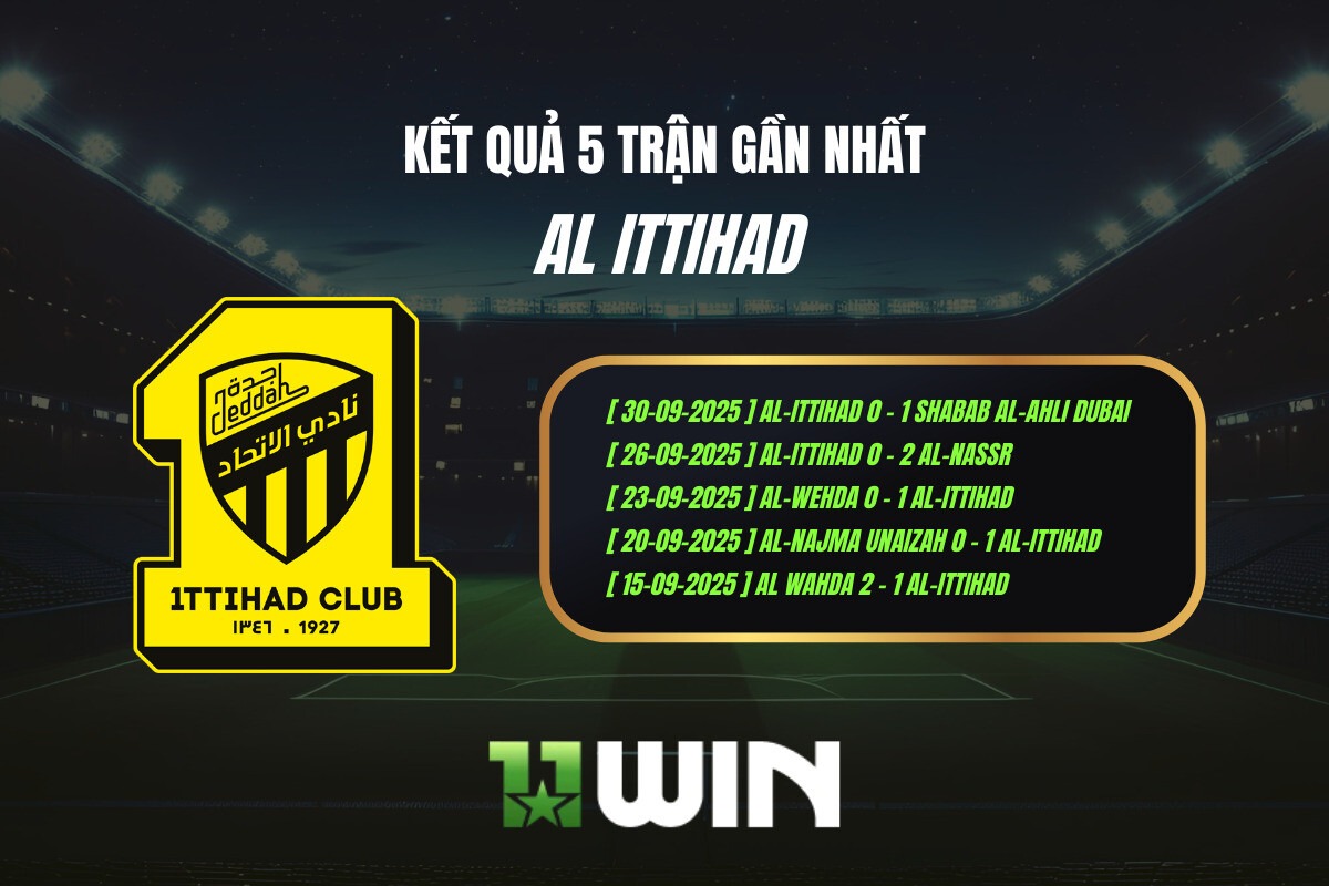 Kết quả 5 trận gần nhất Al Ittihad - 11WIN