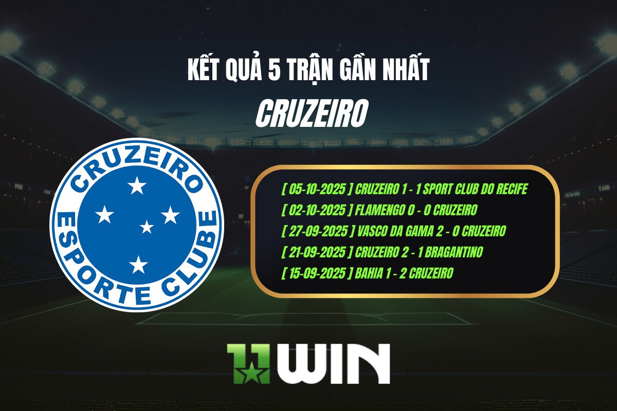 Kết quả 5 trận gần nhất Cruzeiro - 11WIN