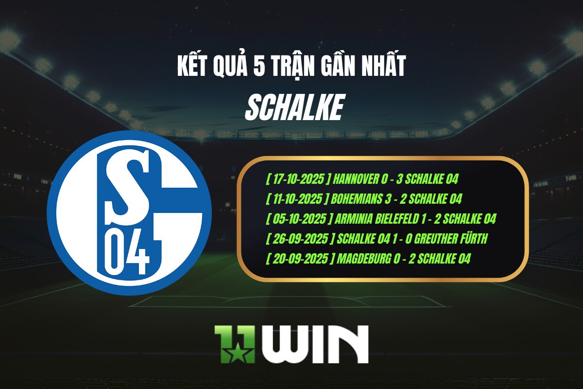 Kết quả 5 trận gần nhất Schalke - 11WIN