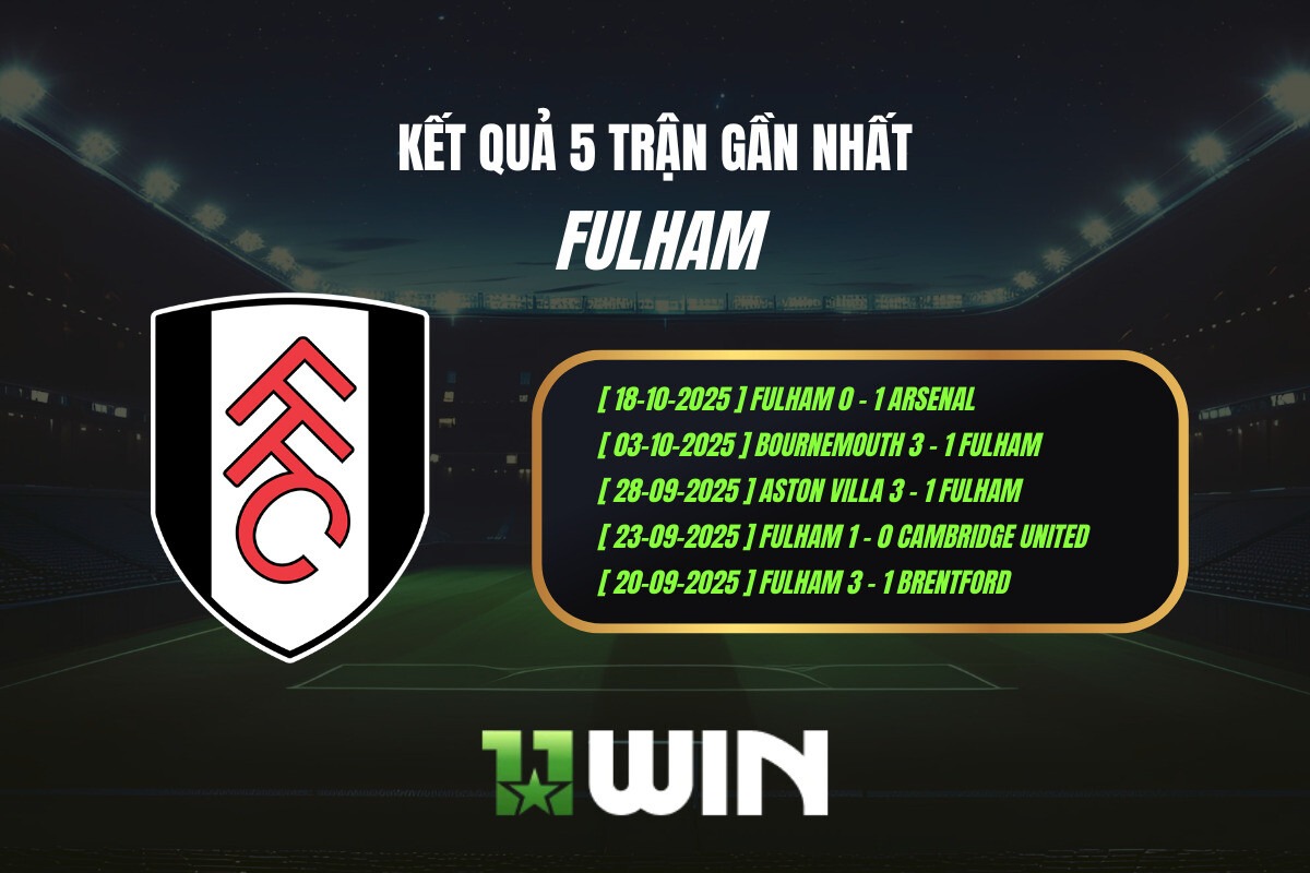 Kết quả 5 trận gần nhất Fulham - 11WIN