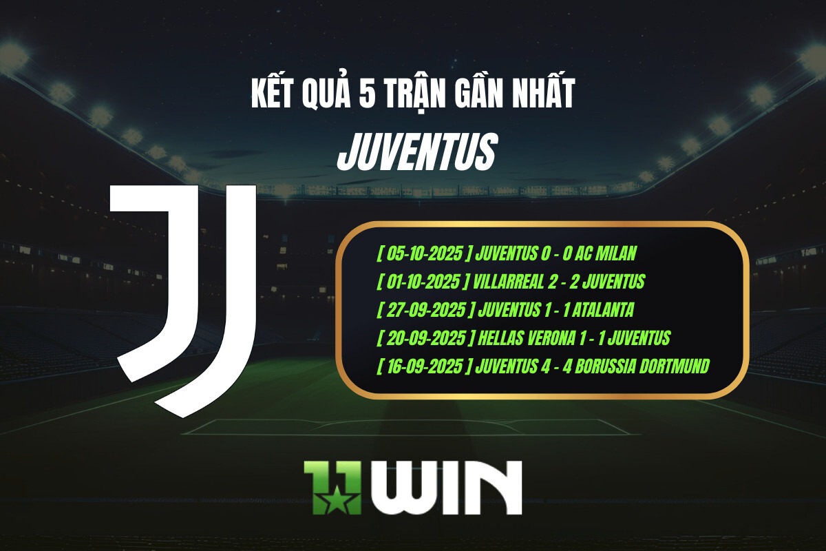Kết quả 5 trận gần nhất Juventus - 11WIN
