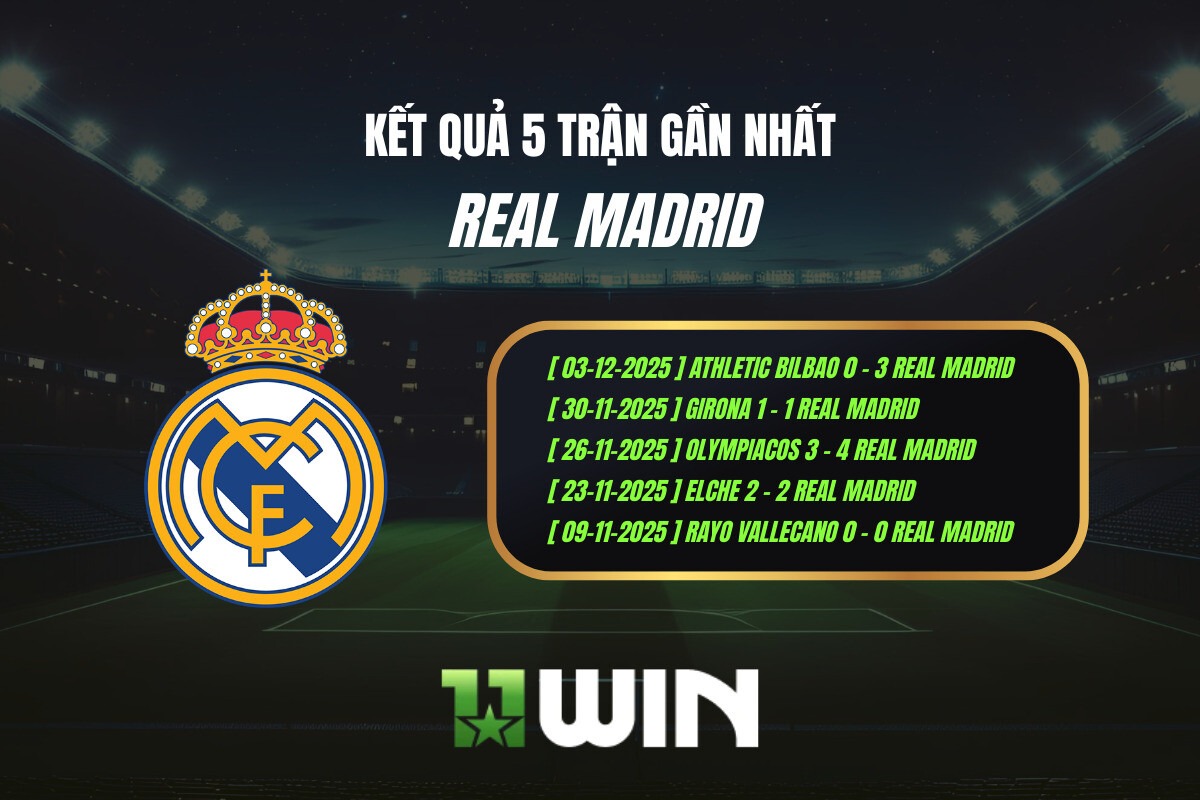 Kết quả 5 trận gần nhất Real Madrid - 11WIN